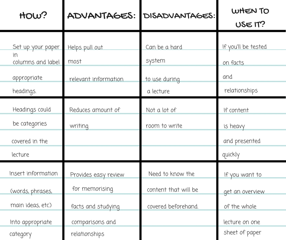 Example of Outline Note-Taking Method