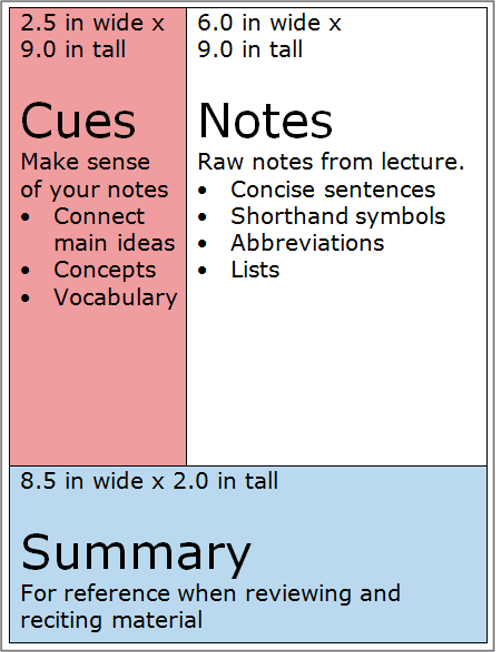 Example of Cornell Note-Taking Method