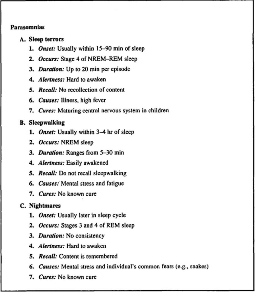 Example of Outline Note-Taking Method